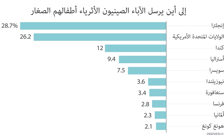 الصين ليست عمالة رخيصة فقط