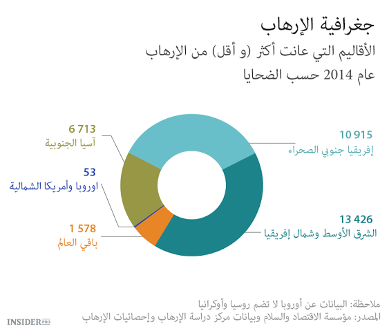 تكلفة الإرهاب