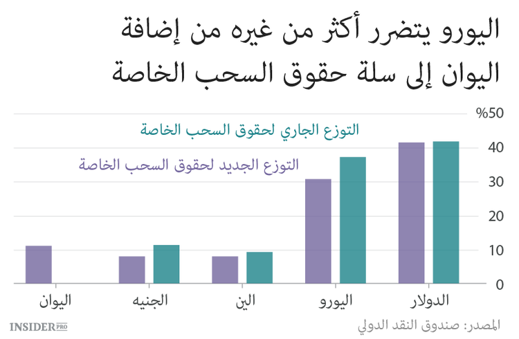 اليوان يضرب اليورو