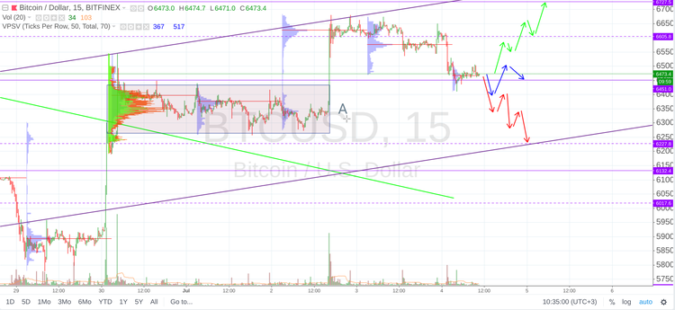 Cryptomarket Analysis July 4