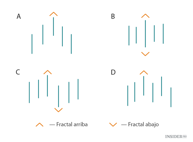 En qué teorías del análisis bursátil se puede creer