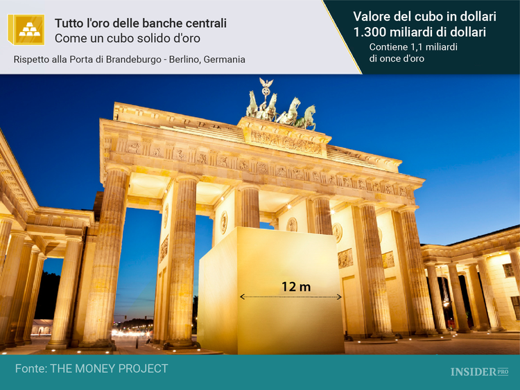 11 immagini che mostrano concretamente il valore e la rarità dell’oro