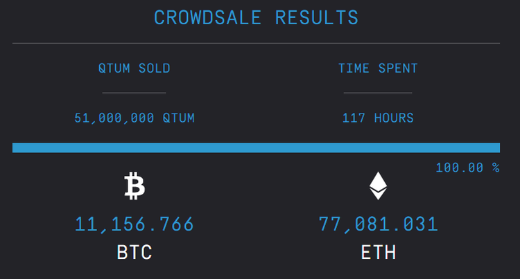 QTUM: Token Review, How to Buy and Store