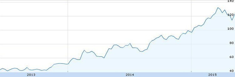  Las 10 mejores acciones del año 2014