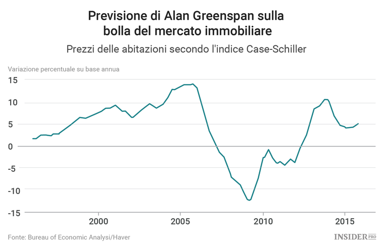 Le 5 peggiori previsioni finanziarie del 21esimo secolo