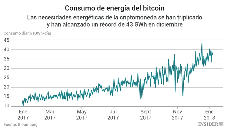 Christine Lagarde: los mineros de bitcoin consumen demasiada energía
