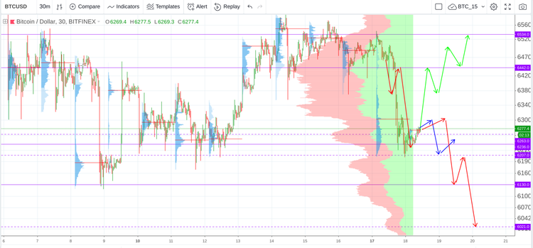 Cryptomarket Analysis September 18