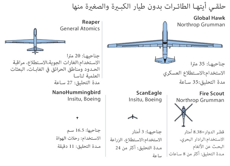 طائرات من دون طيار