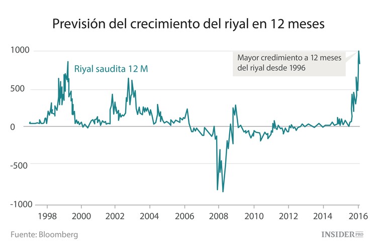 El cisne negro número uno del mercado mundial de petróleo