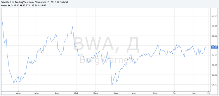  3 acciones muy baratas