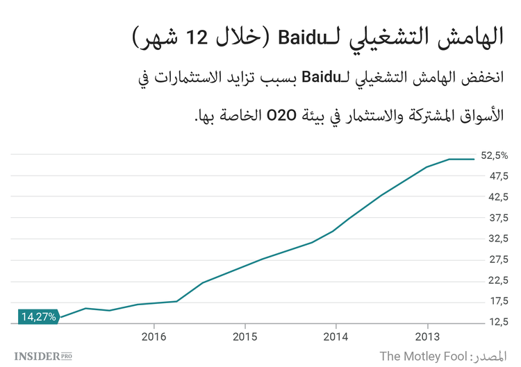 كيف يكسب عملاق التكنولوجيا الصيني Baidu المال