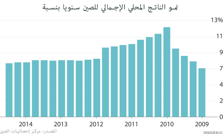 الصين: الناتج المحلي الإجمالي كرمز السلطة