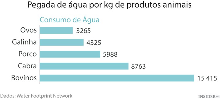 Califórnia lida com intensa seca, mas da forma certa?