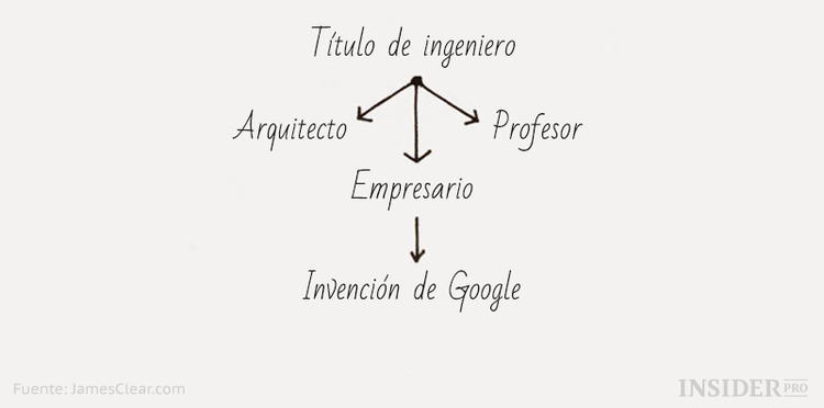 Cómo las leyes de Newton pueden ayudarte a ser más eficiente