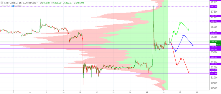 Cryptomarket Analysis October 16