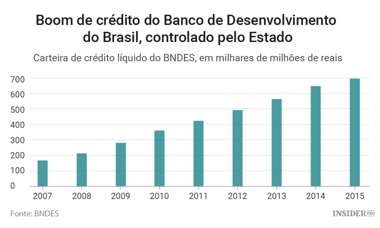 O Brasil tem a sua própria dama de ferro
