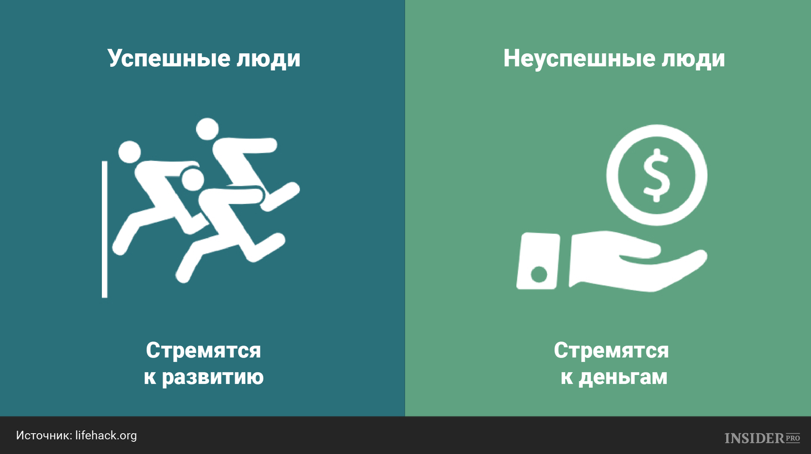 Неуспешные проекты примеры