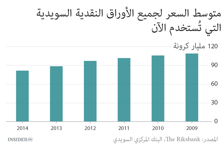 لا مكان للسيولة في السويد