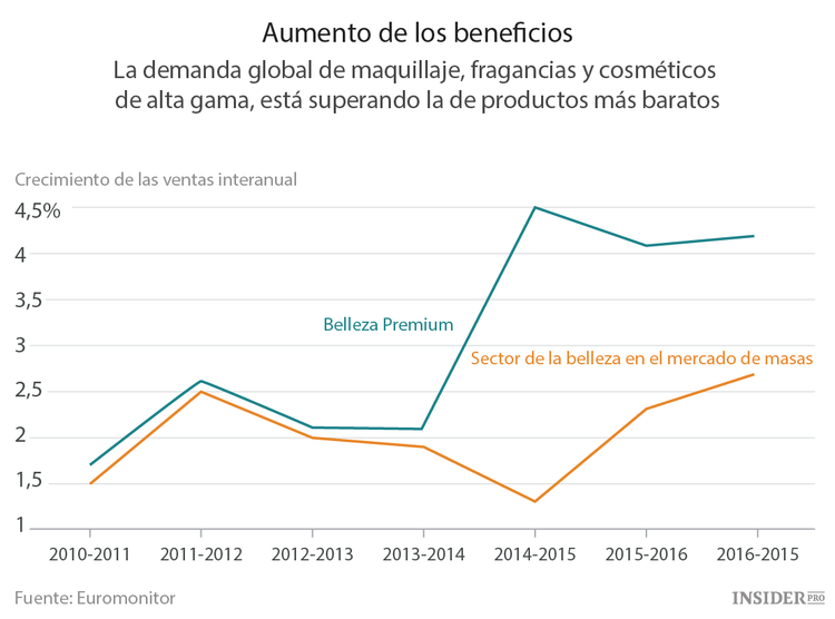  El "índice del pintalabios" está de vuelta