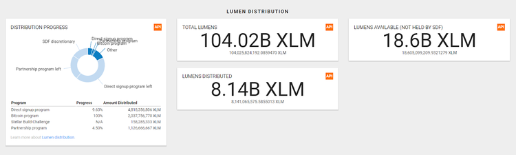Stellar's Lumen: Cryptocurrency Review, How and Where to Buy