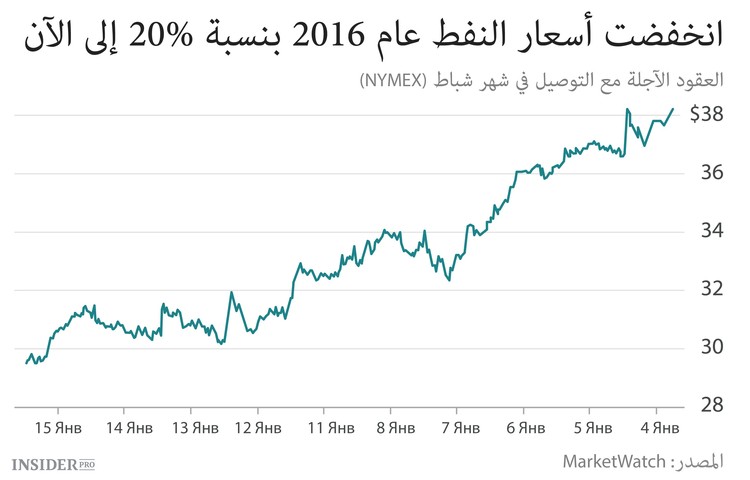 روسيا مدت غصن الغار