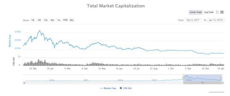Fundamental Analysis: MobileGO