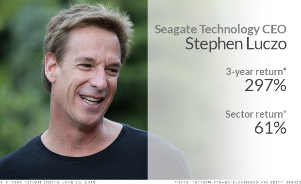 5 كبار المدراء الأكثر فعالية