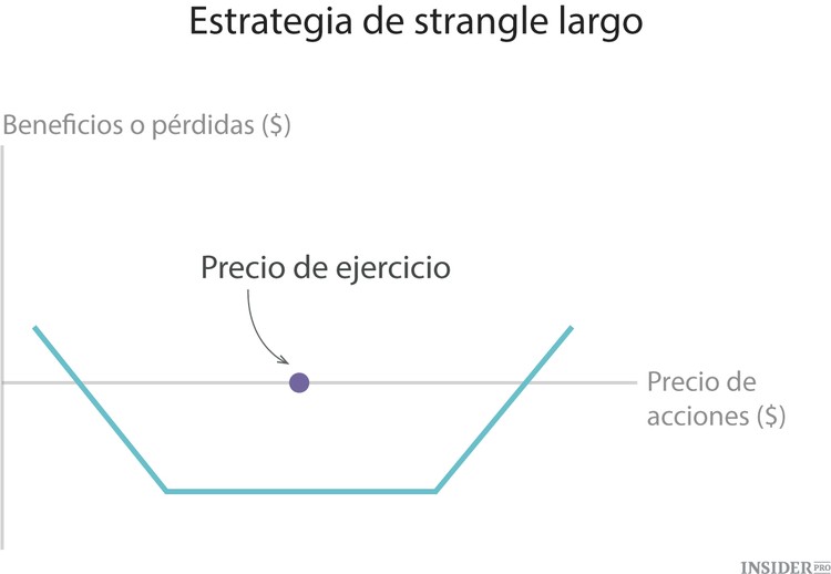 Las 10 estrategias fundamentales de inversión en acciones