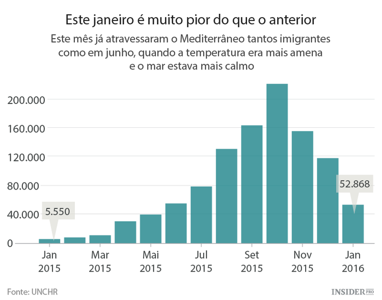 4 gráficos o pior da crise de refugiados ainda está para vir Análise