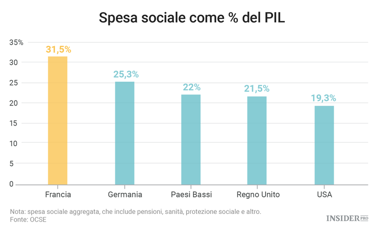 L’economia della Francia in 5 grafici