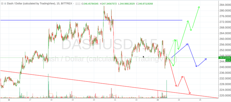 Cryptomarket Analysis July 23