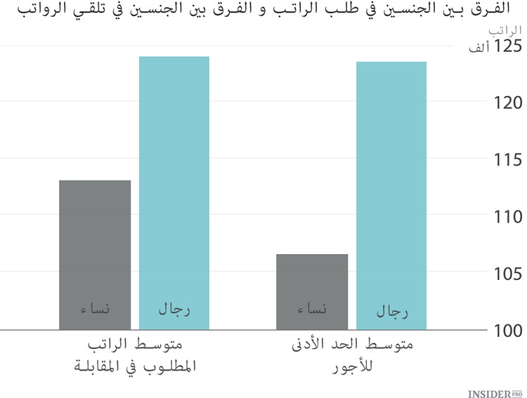 المتطلبات المتواضعة للمرأة
