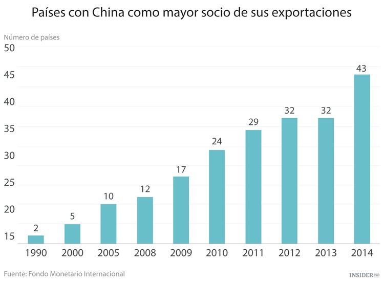 El juego de dominó chino
