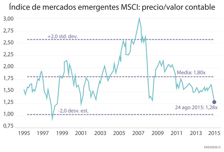 Cómo asegurarse como Buffett