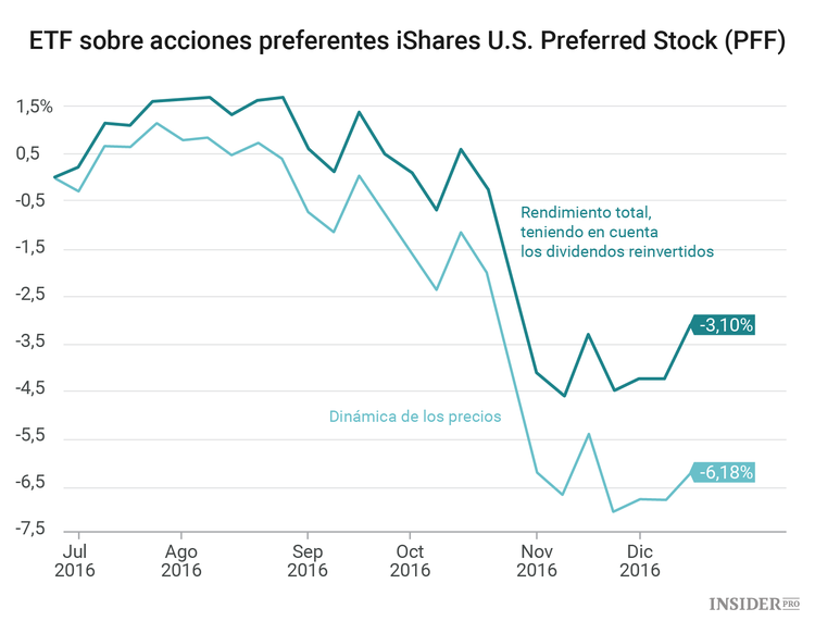 Cómo invertir en un mundo de noticias falsas