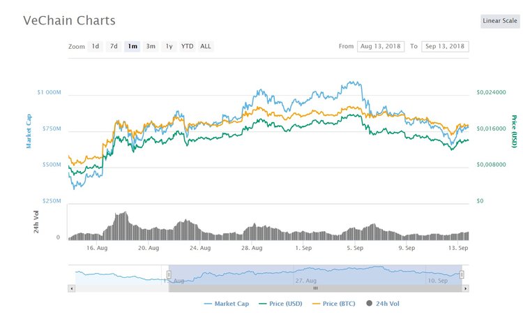 Sharing is Caring: Three Altcoins That Make You Richer