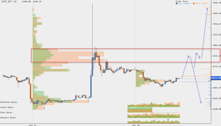 Cryptocurrency Price Analysis - October 15-21