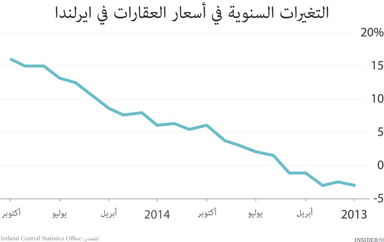 طائر الفينيق السلتي