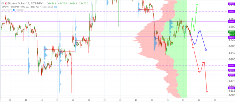 Cryptomarket Analysis September 27