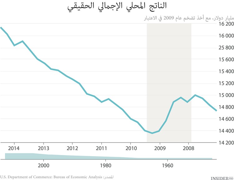 هل ينجح أوباما في إدارة أمريكا؟