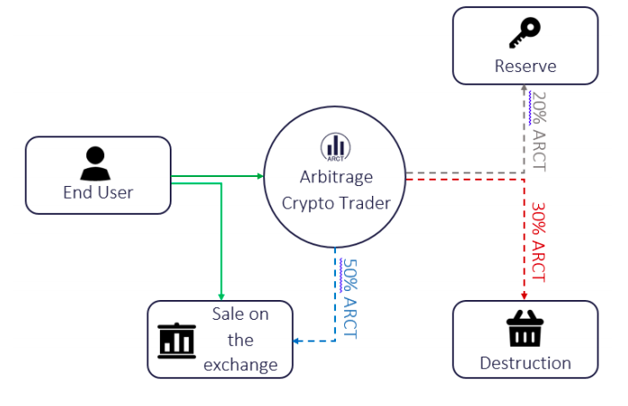 arbitraje crypto trader ico beneficio de bitcoin mexico
