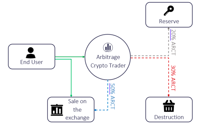 arbitrage crypto trader ico