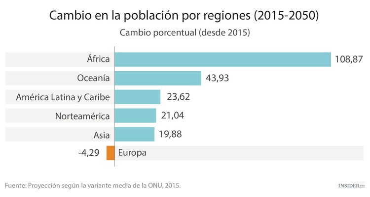 En 2100 el mundo estará superpoblado