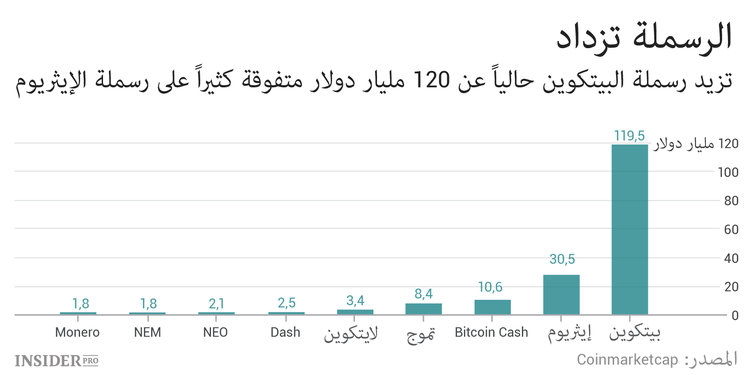 لماذا يجوز أن يكون أحدهم مع البلوكشين وضد البيتكوين