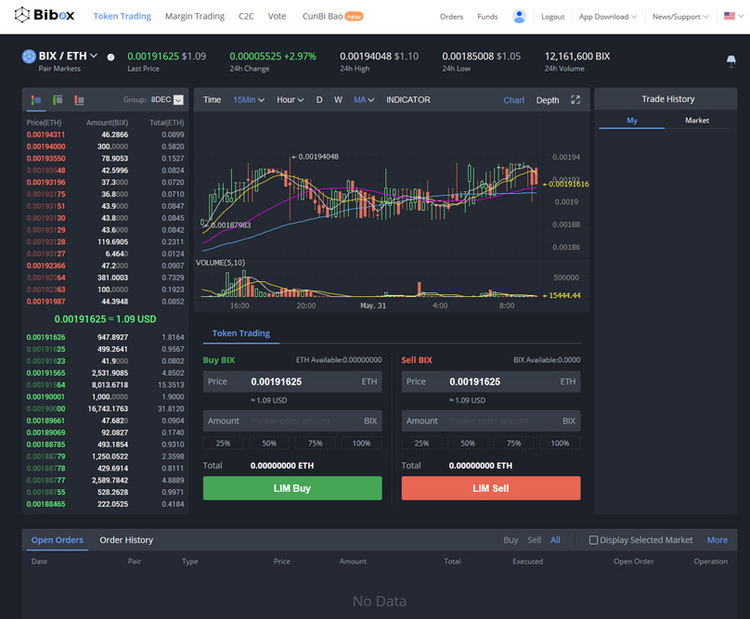 Bibox — AI Enhanced Digital Asset Exchange