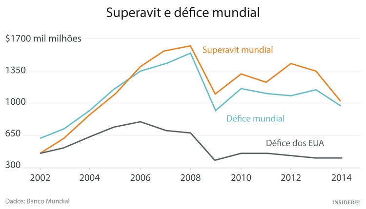 Será certo culparmos a China pelo descalabro nas bolsas?