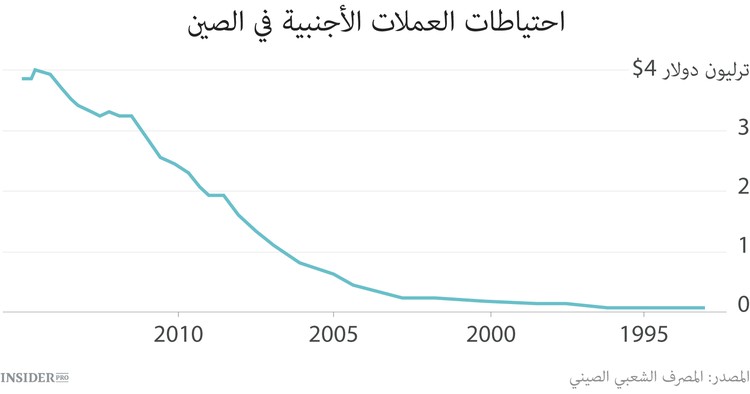 مصيبة الاقتصاد العالمي في كثرة المال