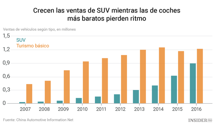 Solo primera calidad: en eso gastan su dinero los chinos ricos