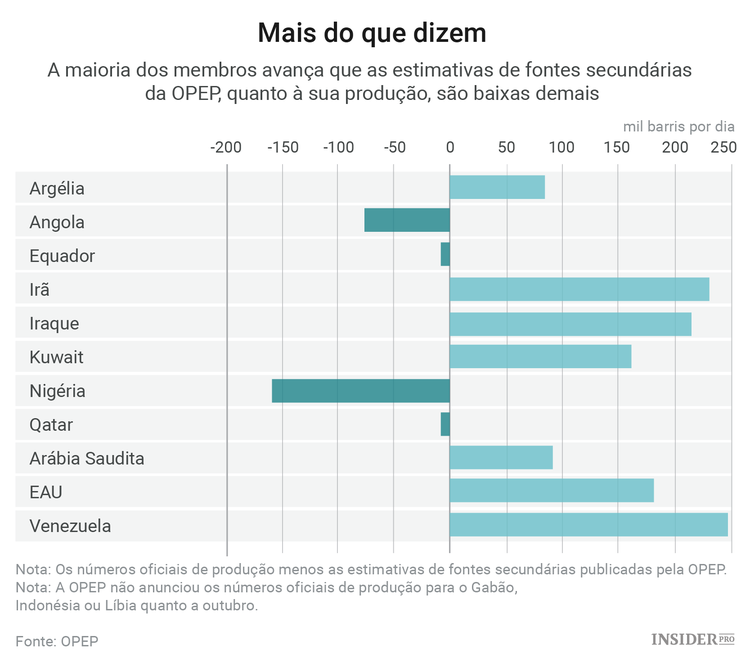 África é a maior ameaça para a OPEP