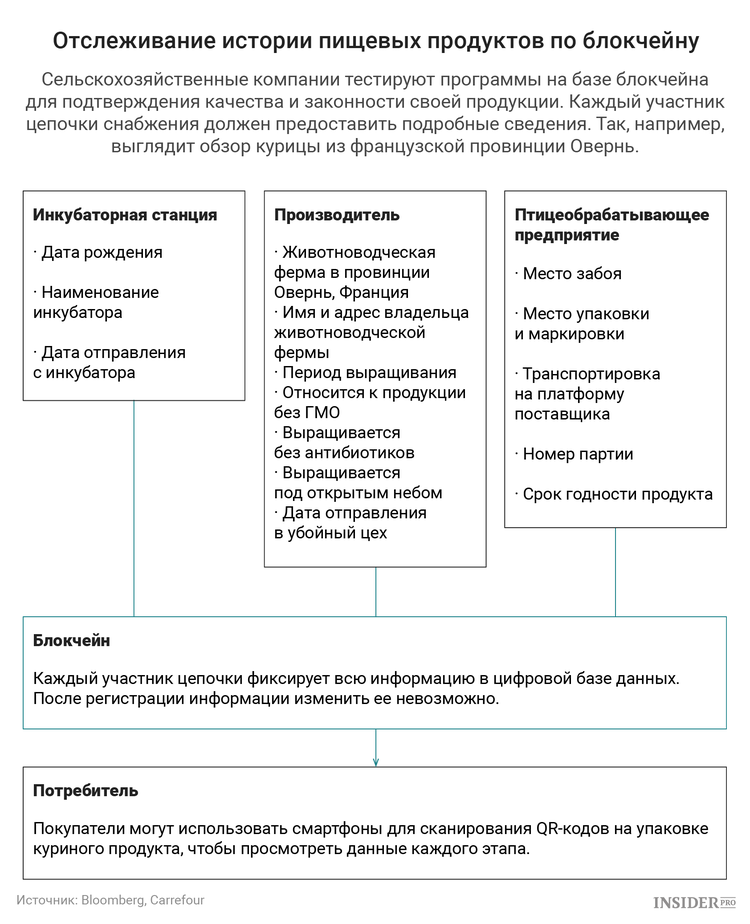 Массовые продажи по схеме финансовый супермаркет